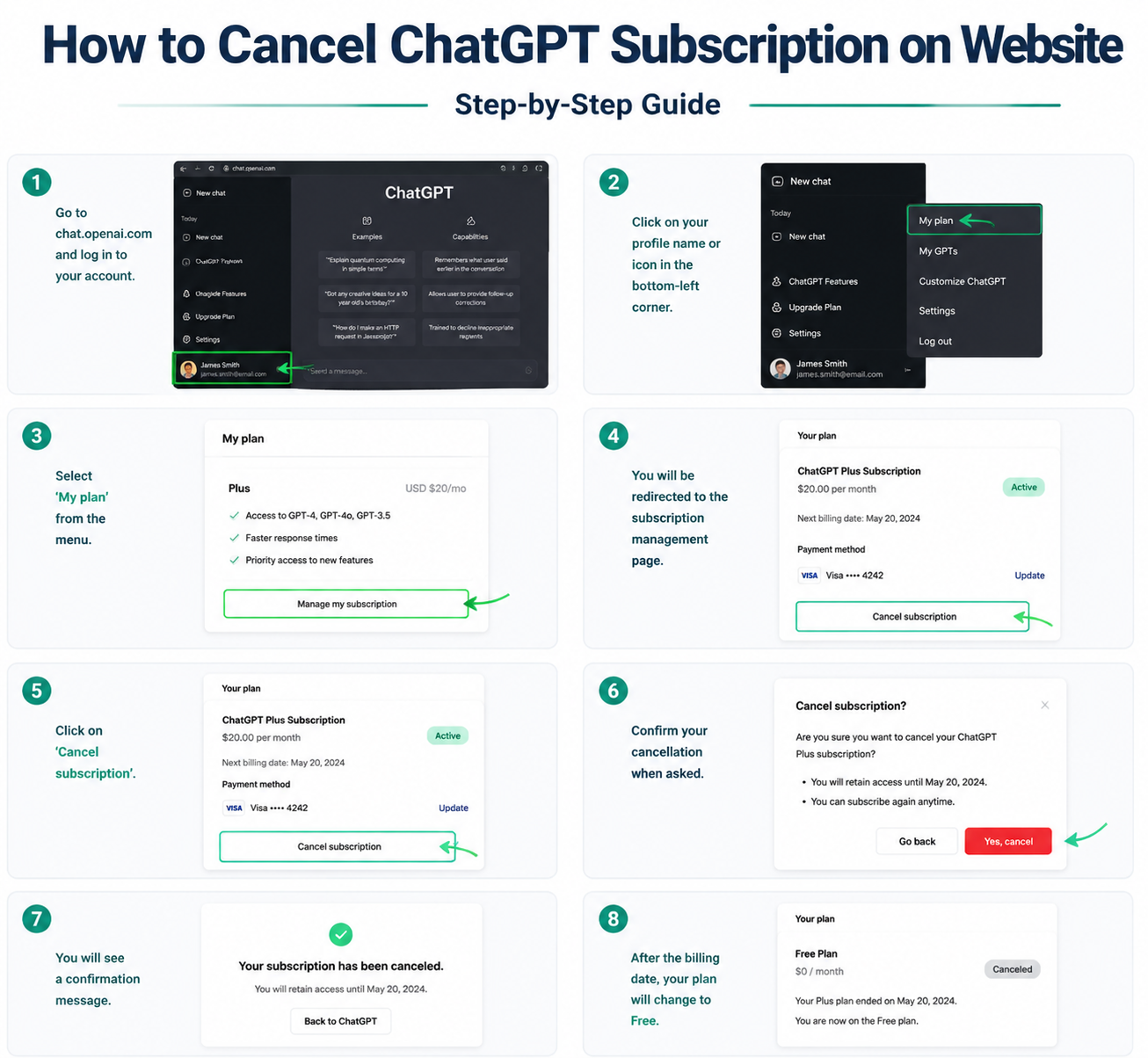 Cancel ChatGPT Subscription on Website