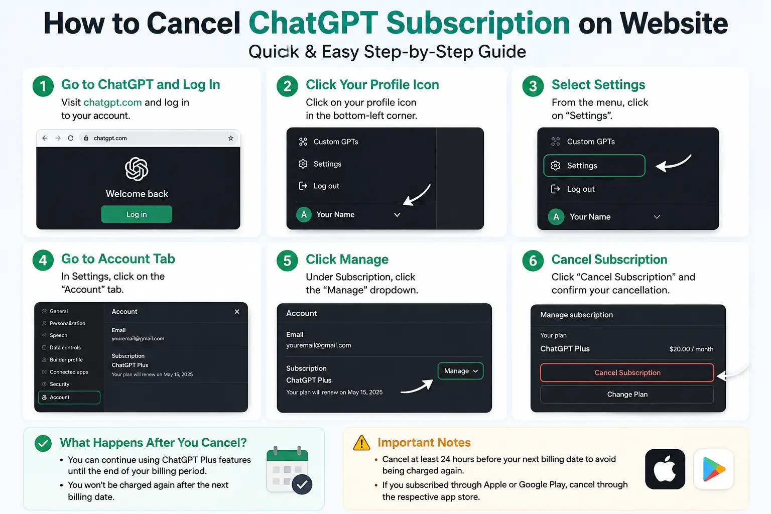 How to Cancel ChatGPT Subscription on Website