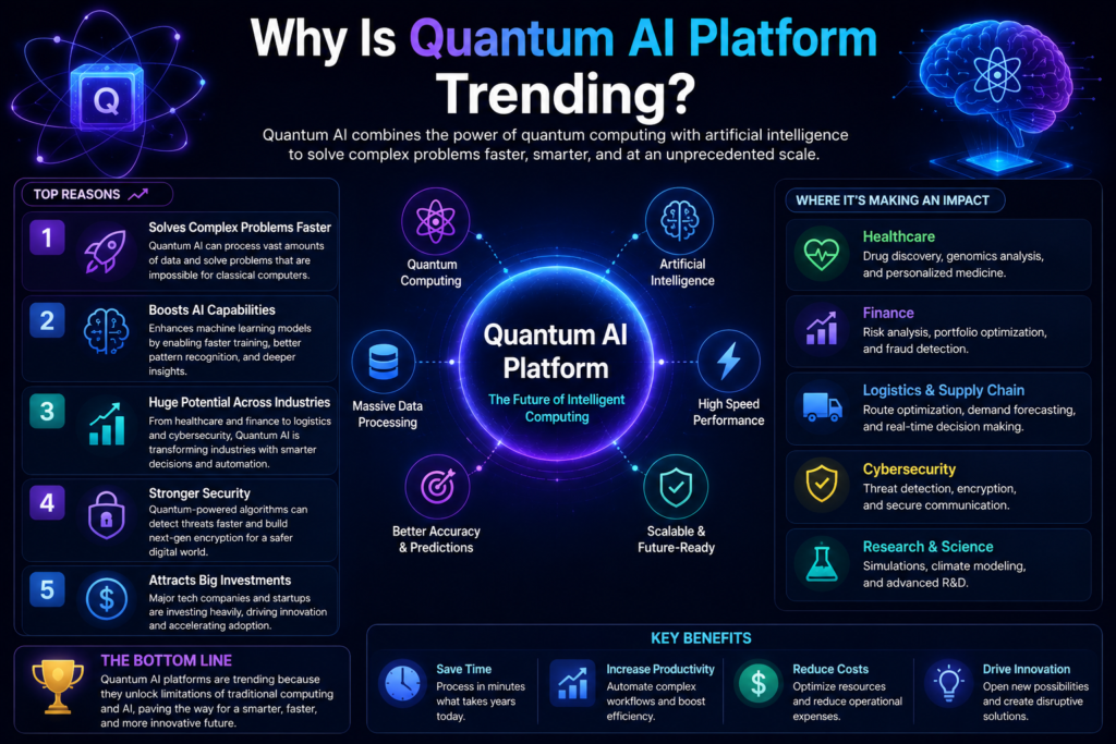 Why Is Quantum AI Platform Trending?