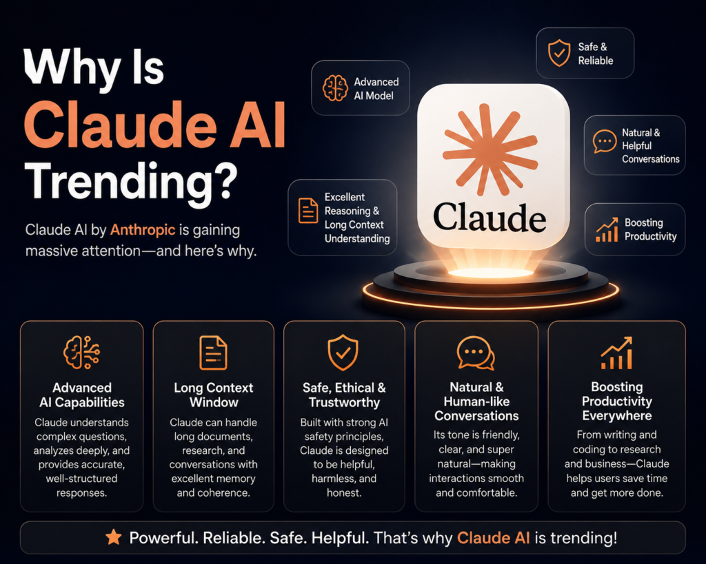 Why Is Claude AI Trending?