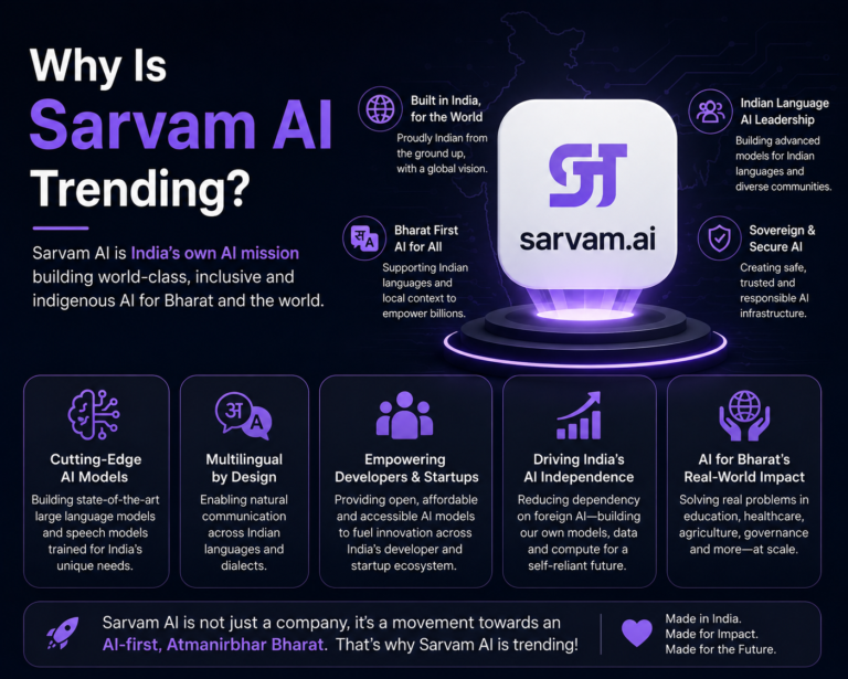 Why Is Sarvam AI Trending?