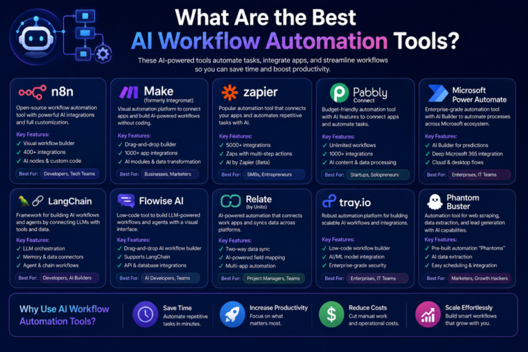What Are the Best AI Workflow Automation Tools?