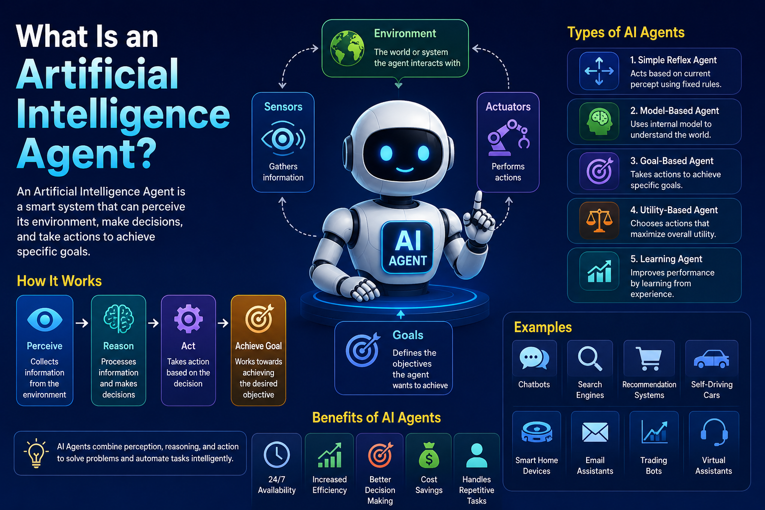 What Is an Artificial Intelligence Agent?