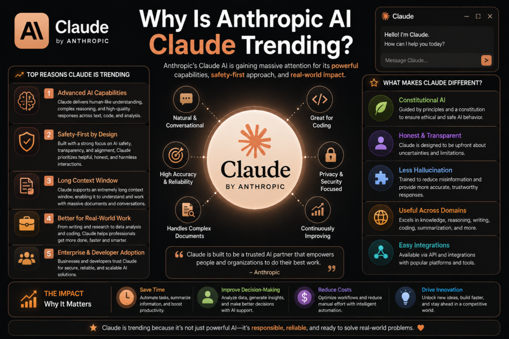 Why Is Anthropic AI Claude Trending?