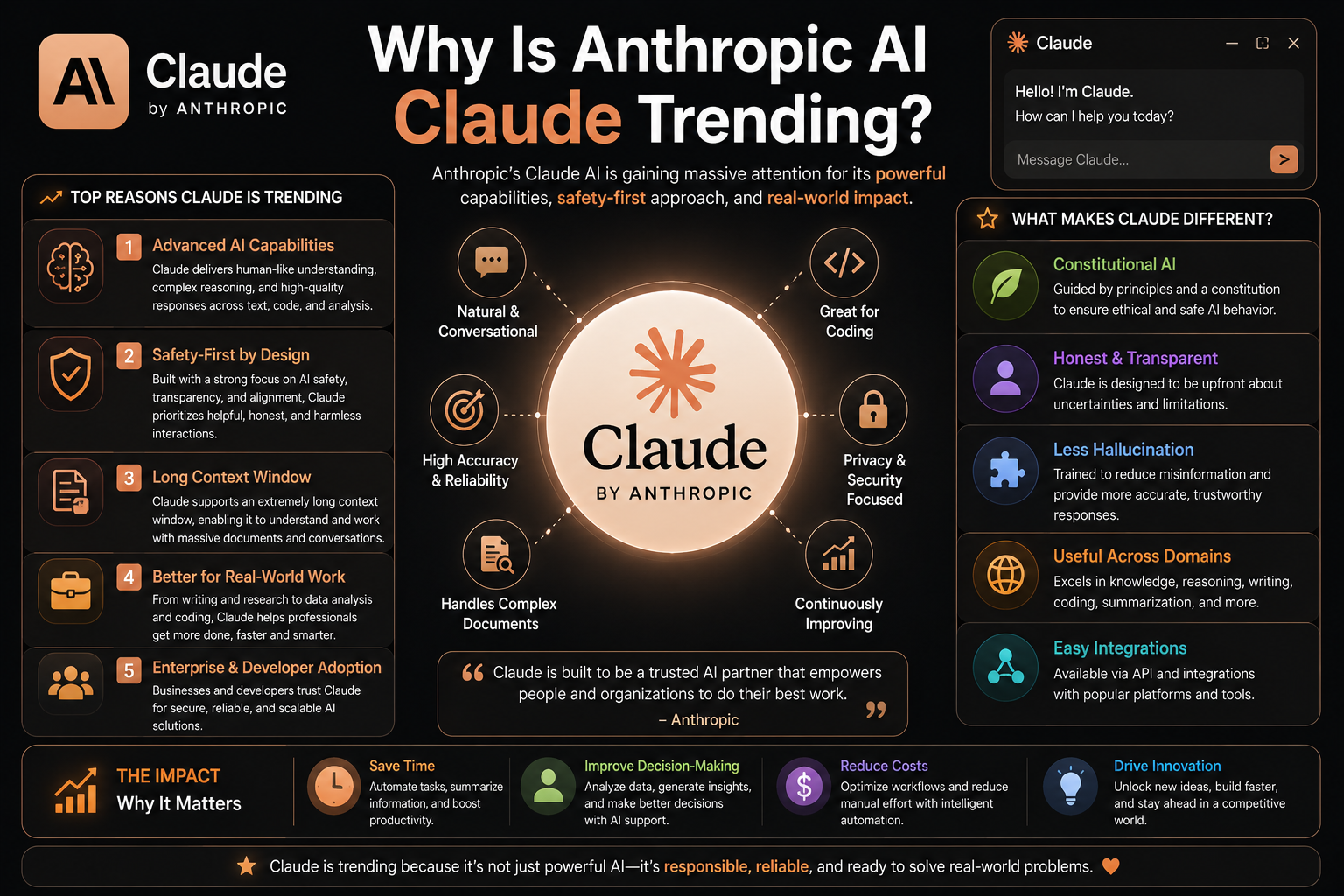 Why Is Anthropic AI Claude Trending?