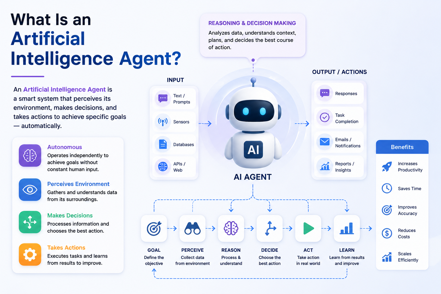 What Is an Artificial Intelligence Agent?