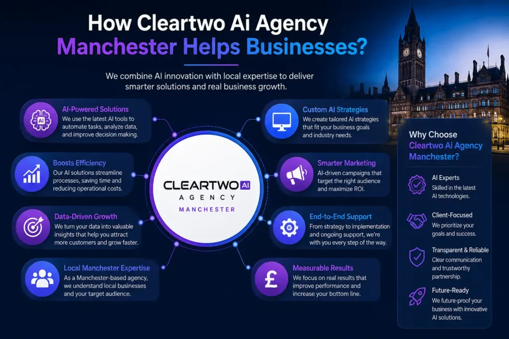 Ai Agency Manchester