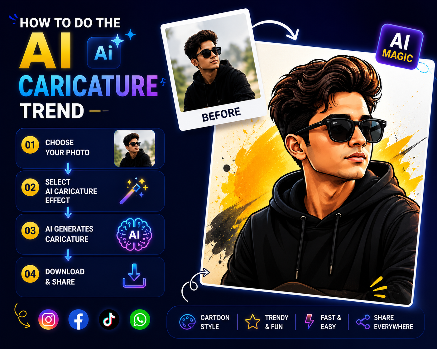 How to Do the AI Caricature Trend