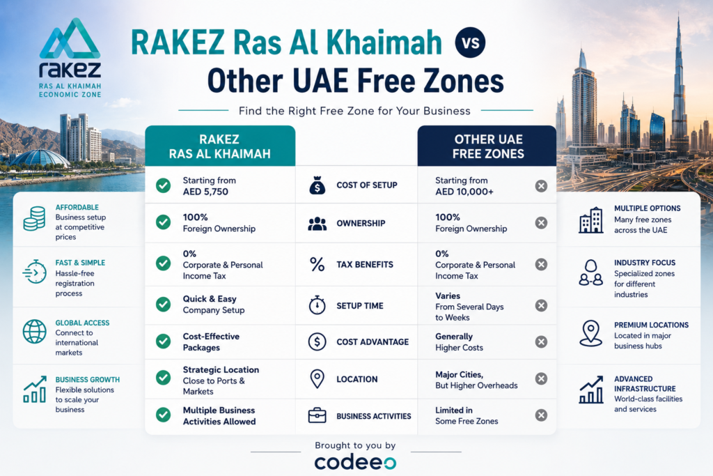 RAKEZ Ras Al Khaimah